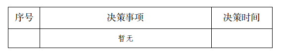 2023年度上海市审计局重大行政决策事项目录.png