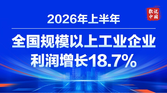 图表：2026年上半年全国规模以上工业企业利润增长18.7%
